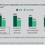 Gravatar: How to Personalize Your Customer Onboarding for Better Retention